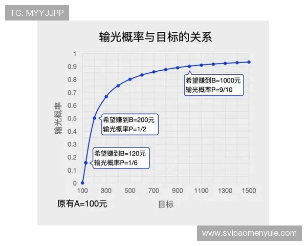 百家樂技巧提升赢钱率的实用攻略与操作指南