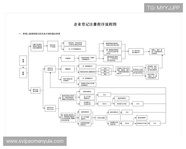 如何顺利完成英皇集团会员注册流程及注册后权益介绍