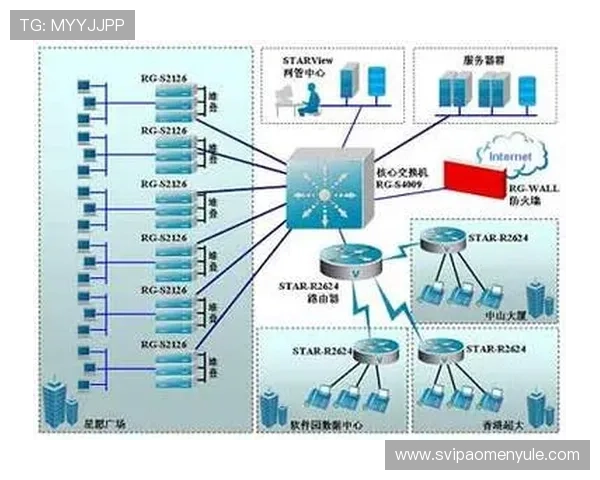 安博网络设备助您打造高效稳定的企业网络基础架构