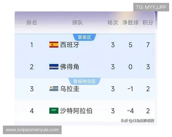 世界杯小组赛佛得角与沙特出线形势对比及晋级前景详细解读 世界杯小组赛佛得角与沙特出线形势对比及晋级前景详细解读